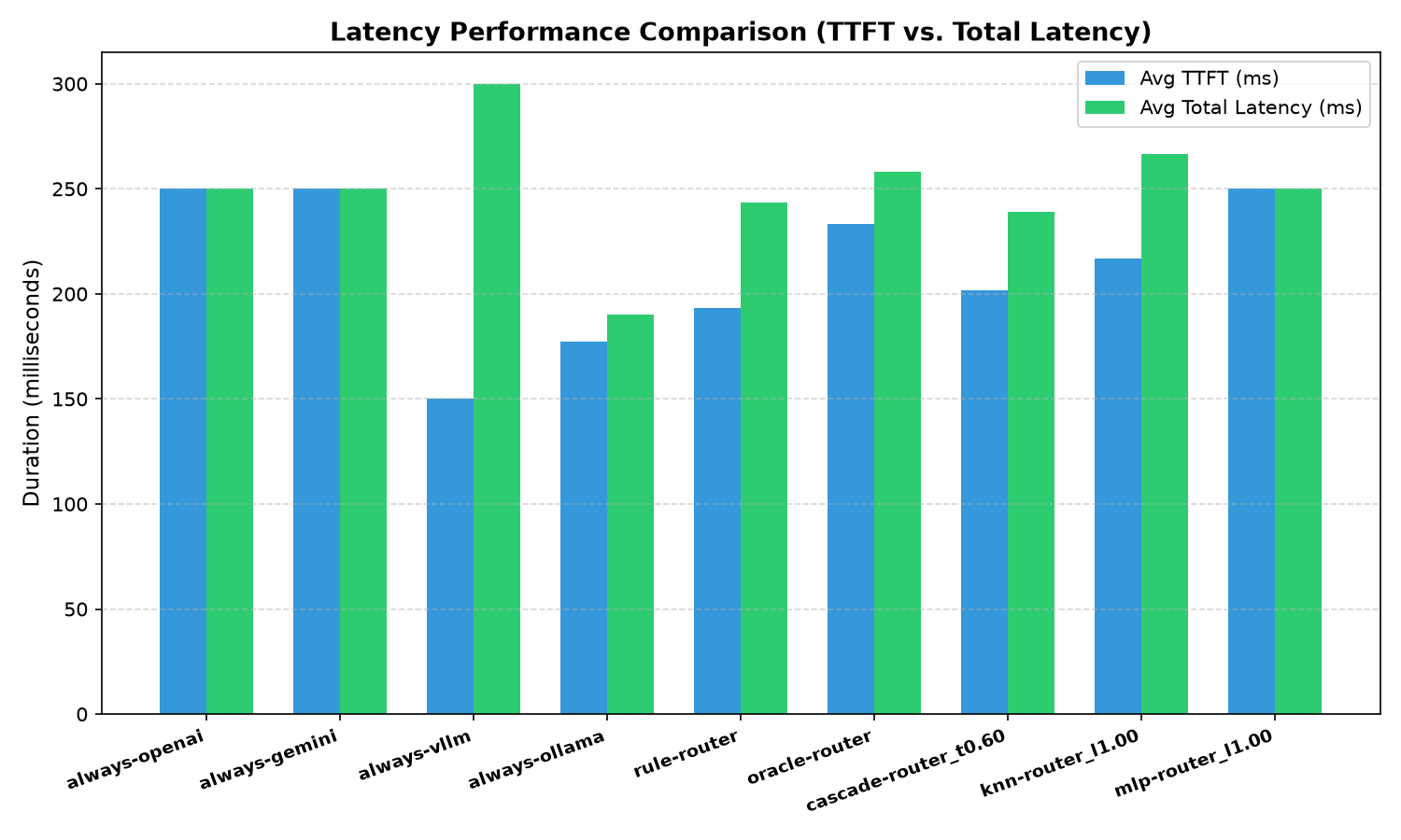 latency_comparison.png