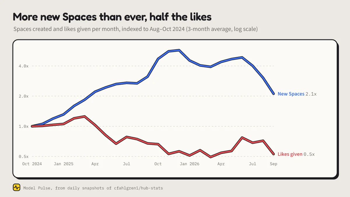 12-spaces-likes.webp