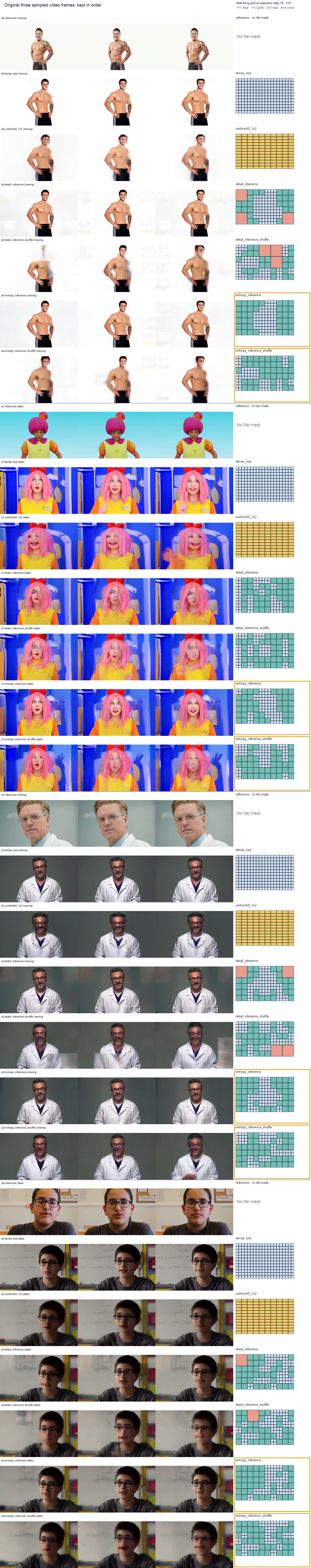 Three video frames per method followed by its matching tile grid