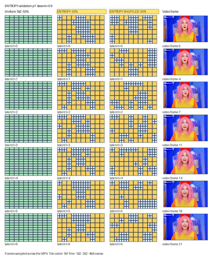 ENTROPY p1 tile map and output frames