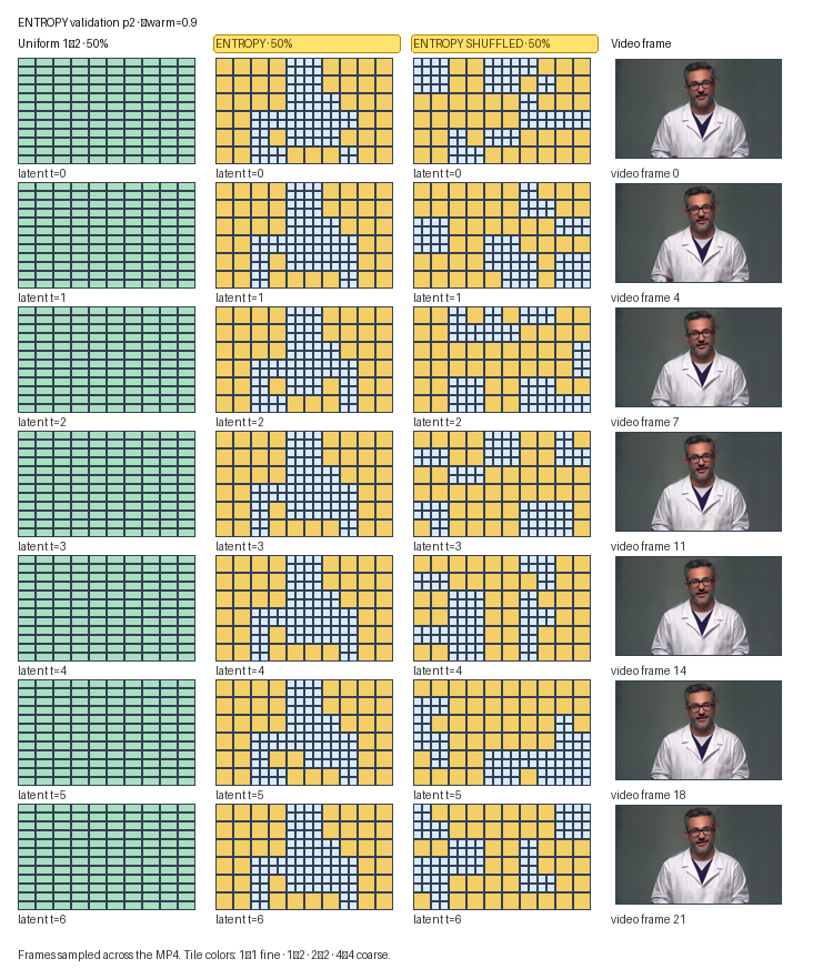 ENTROPY p2 tile map and output frames