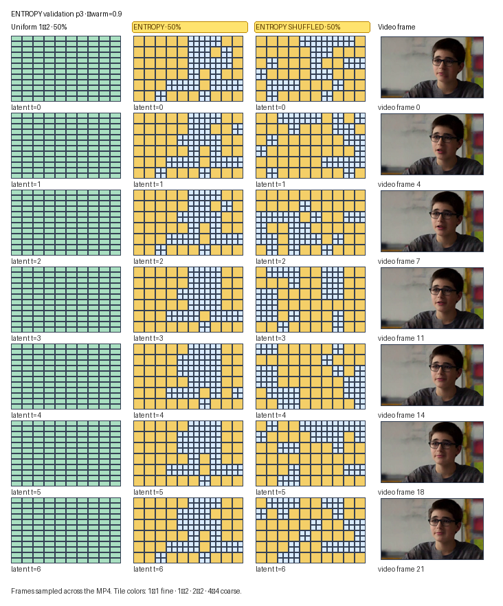 ENTROPY p3 tile map and output frames