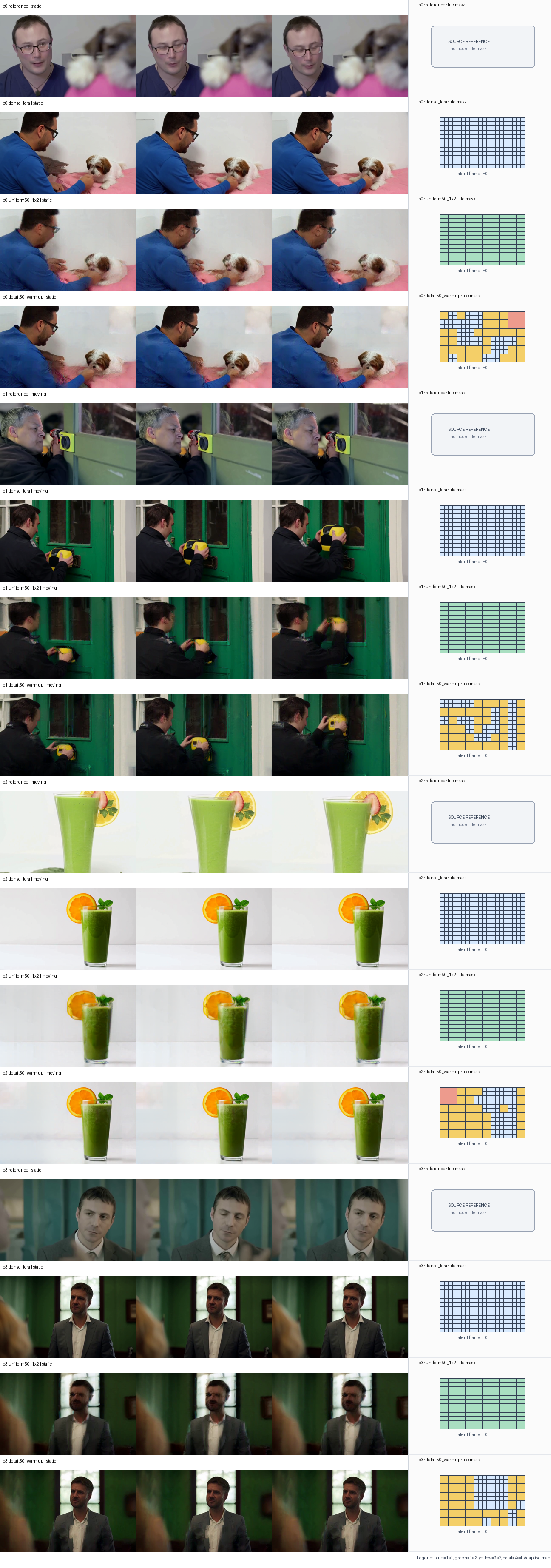 Preserve comparison with tile-mask column