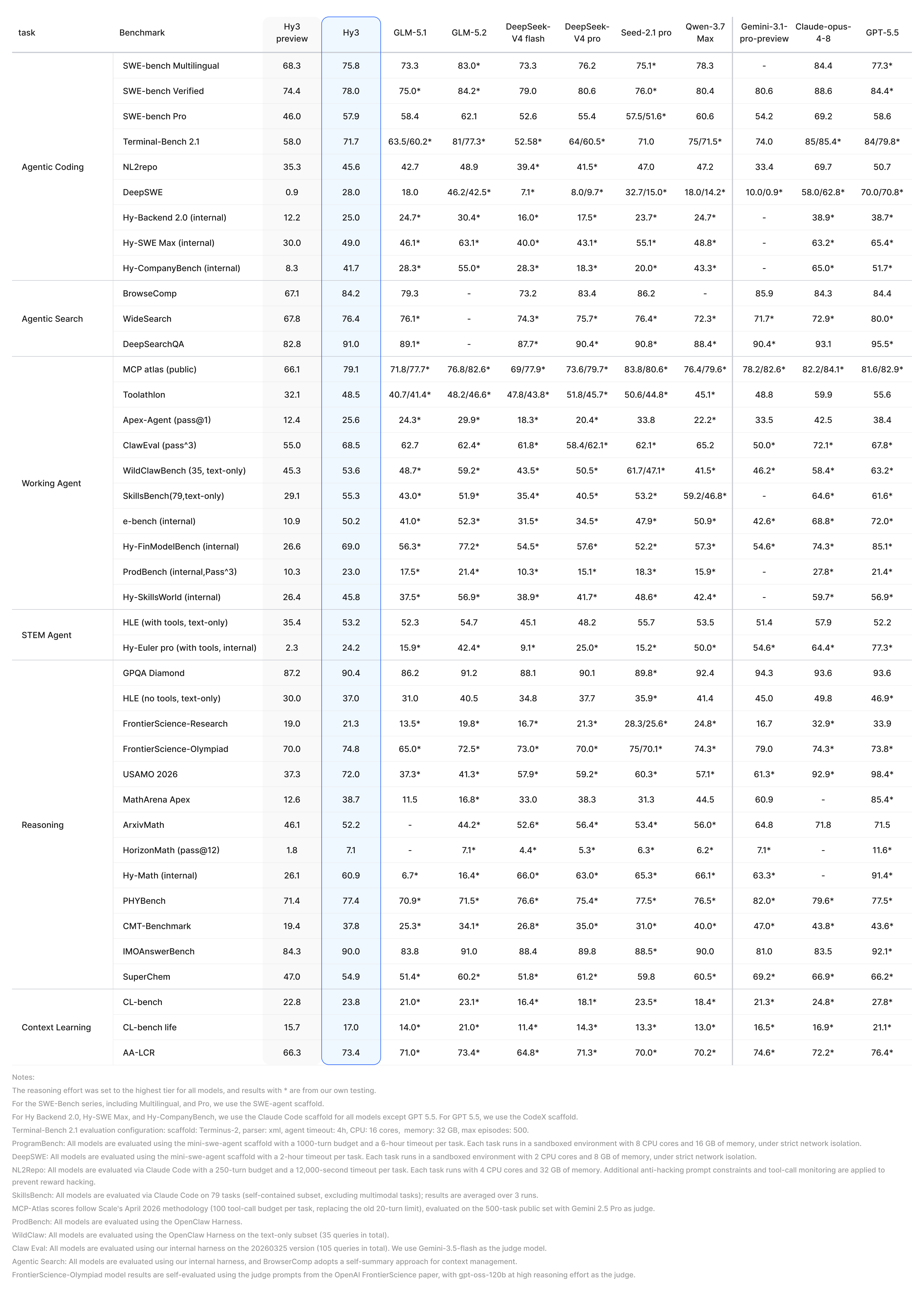 benchmark-appendix.png