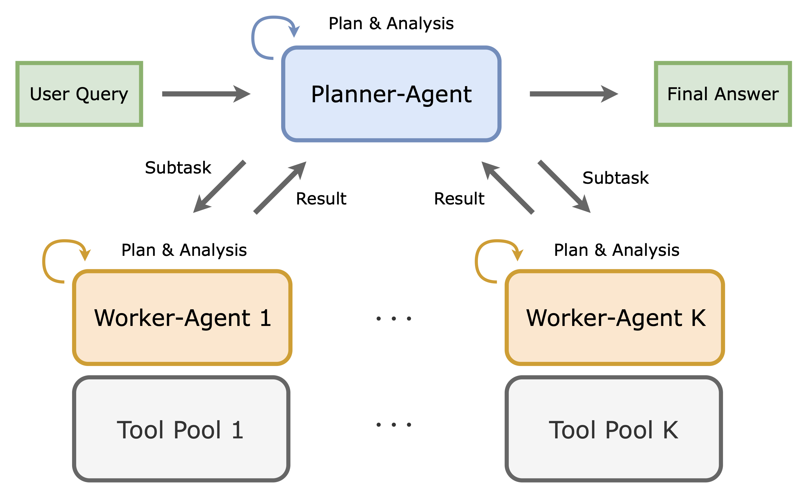 MATPO Framework