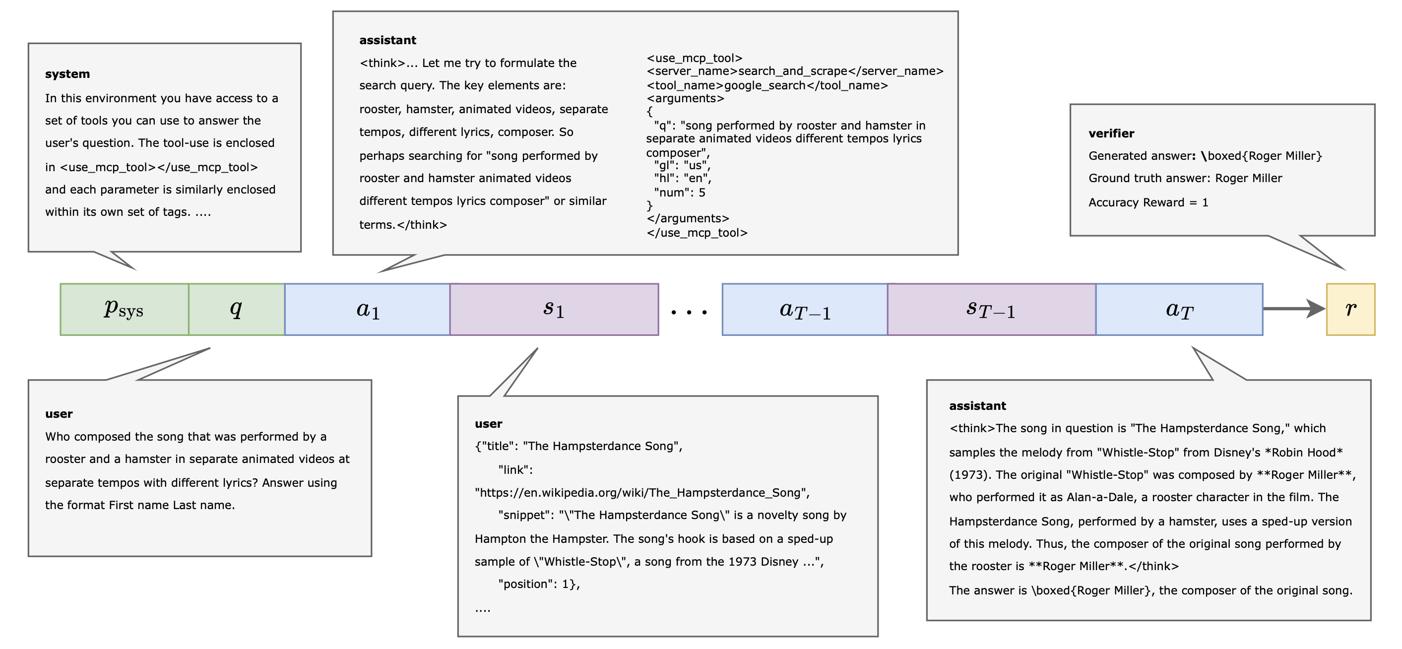 Single-agent GRPO Framework