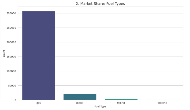 Fuel