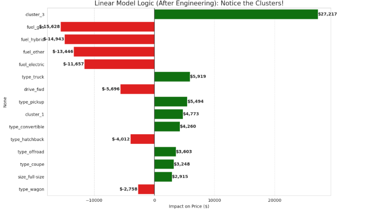 Linear Importance