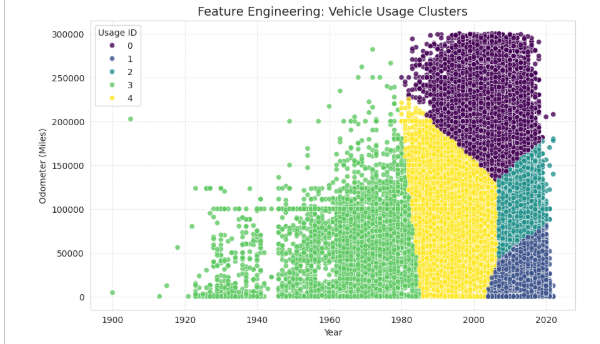 Clusters