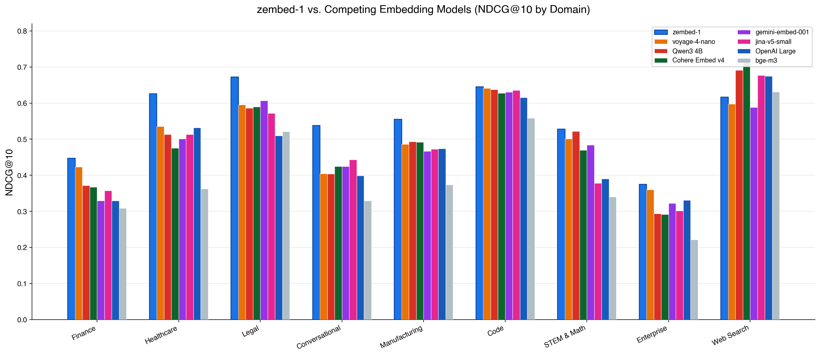 zembed_eval_chart.png