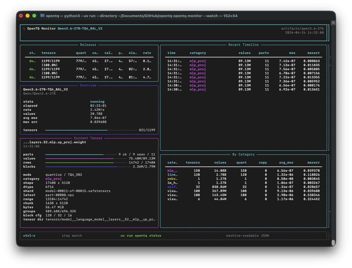 OpenTQ quantization monitor