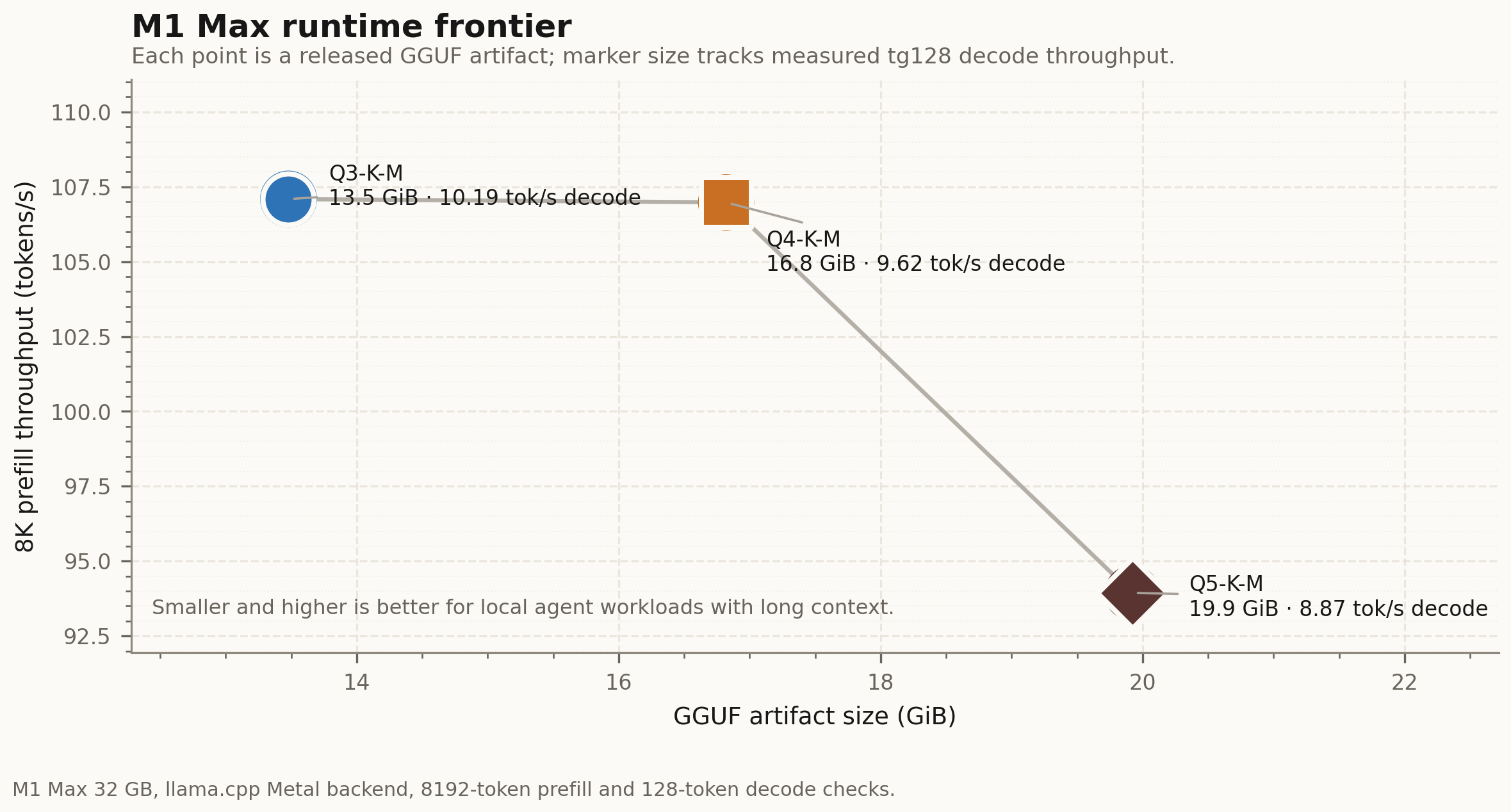 Runtime frontier